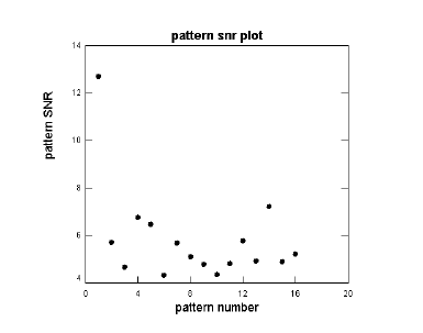 epig_snr_pattern_plot.png