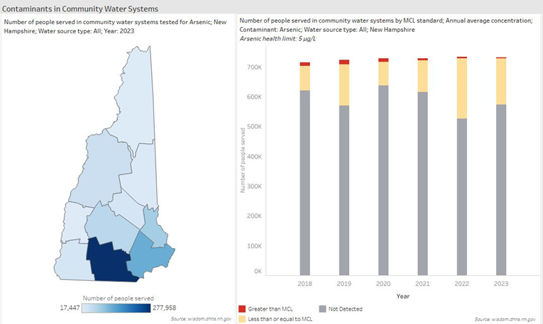 srp_phi_arsenic_dartmouth_2025_dashboard