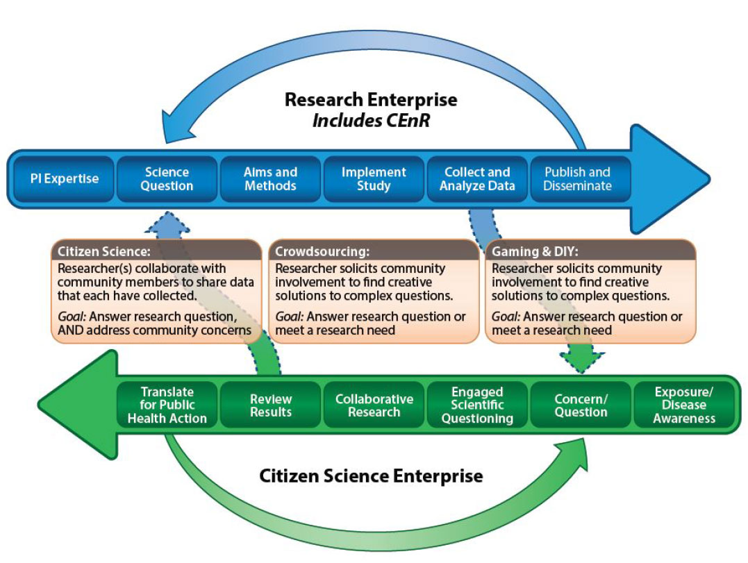 research_enterprise.png