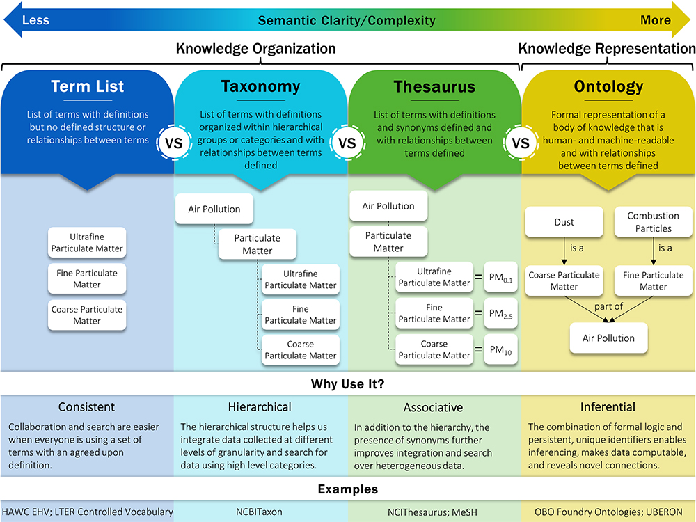 semantic_claritycomplexity.jpg