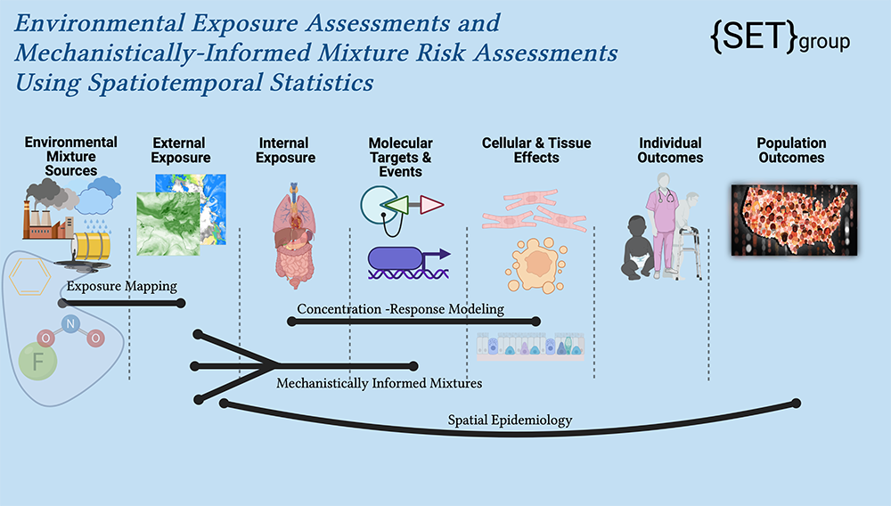 spatiotemporal_exposures_and_toxicology_main.png